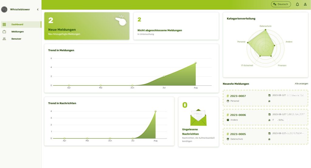 Admin Dashboard 1 Die Lösung